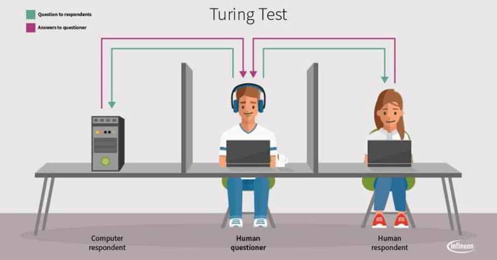 turing test turing test