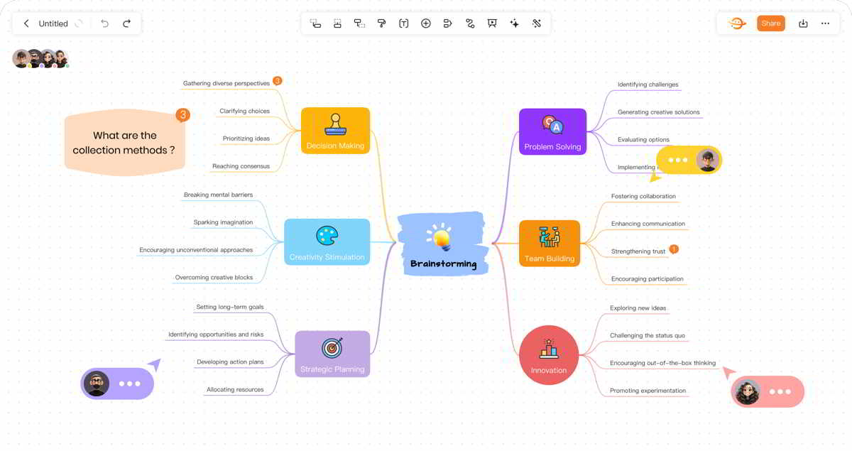 Creare mappe mentali con GitMind